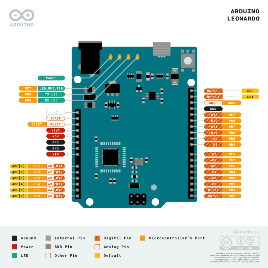 Arduino LEONARDO s konektory A000057