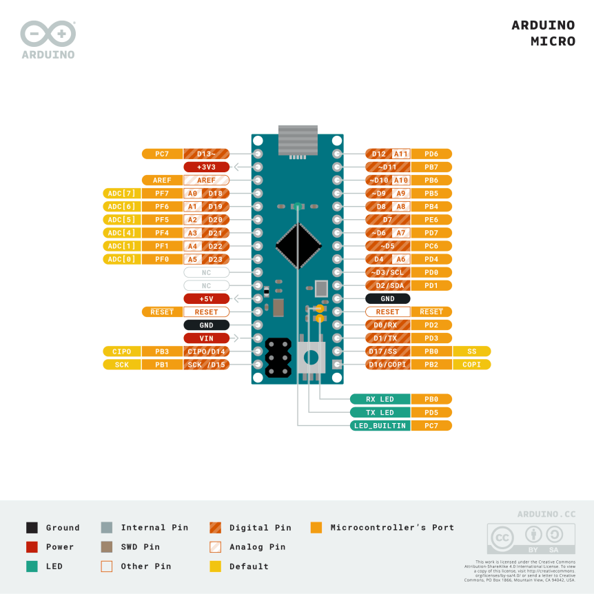 Arduino MICRO s konektory A000053