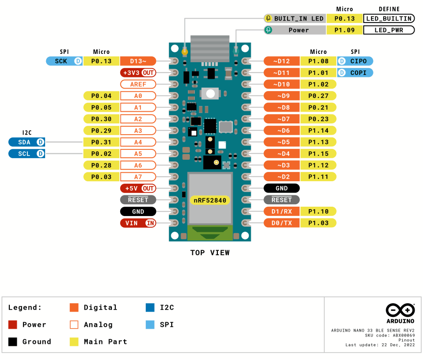 Arduino Nano 33 BLE Sense Rev2 pinout