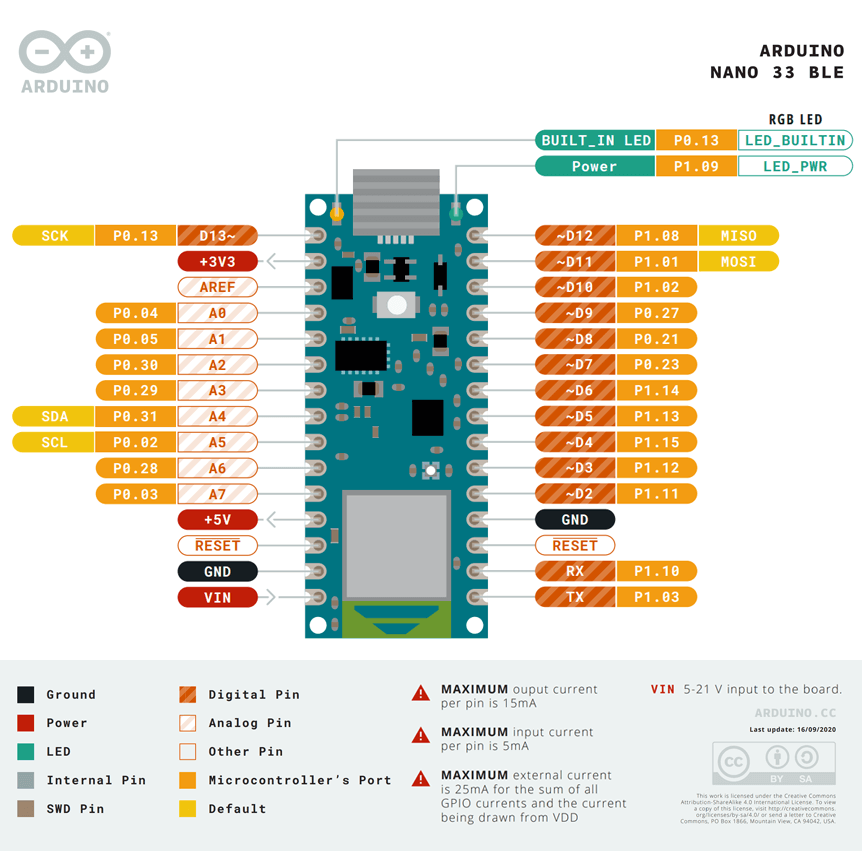 Arduino Nano 33 BLE - pinout