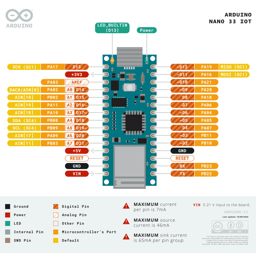Arduino Nano 33 IoT - pinout