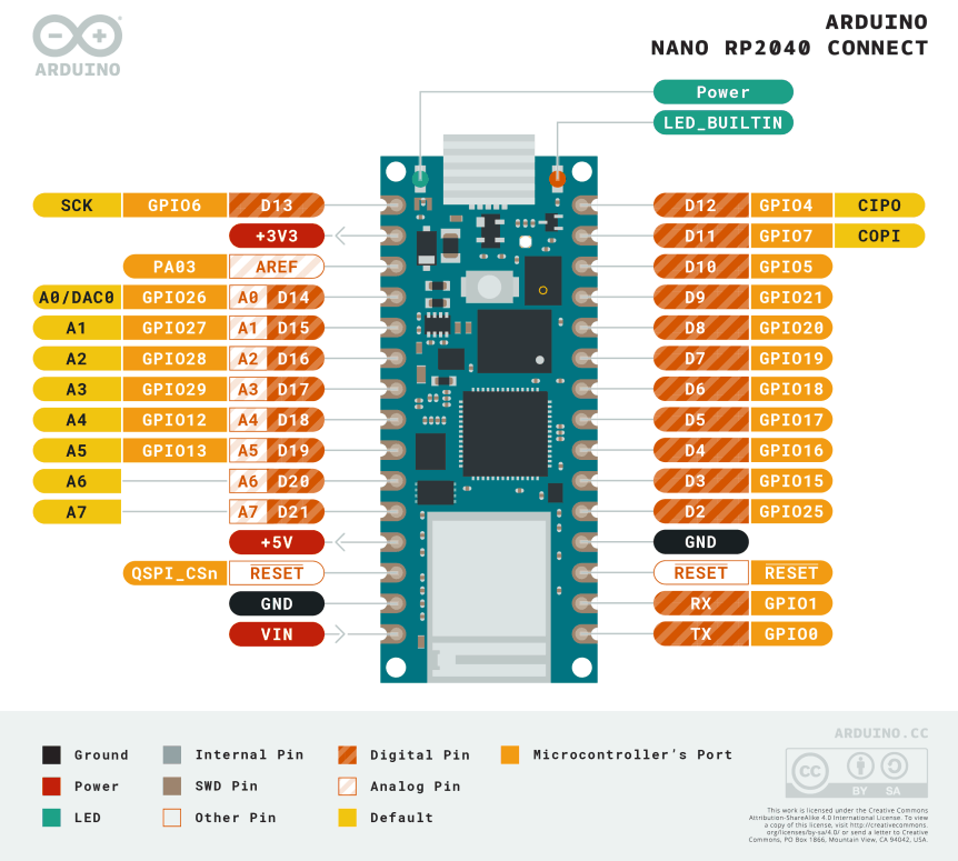 Arduino Nano RP2040 Connect - Pinout