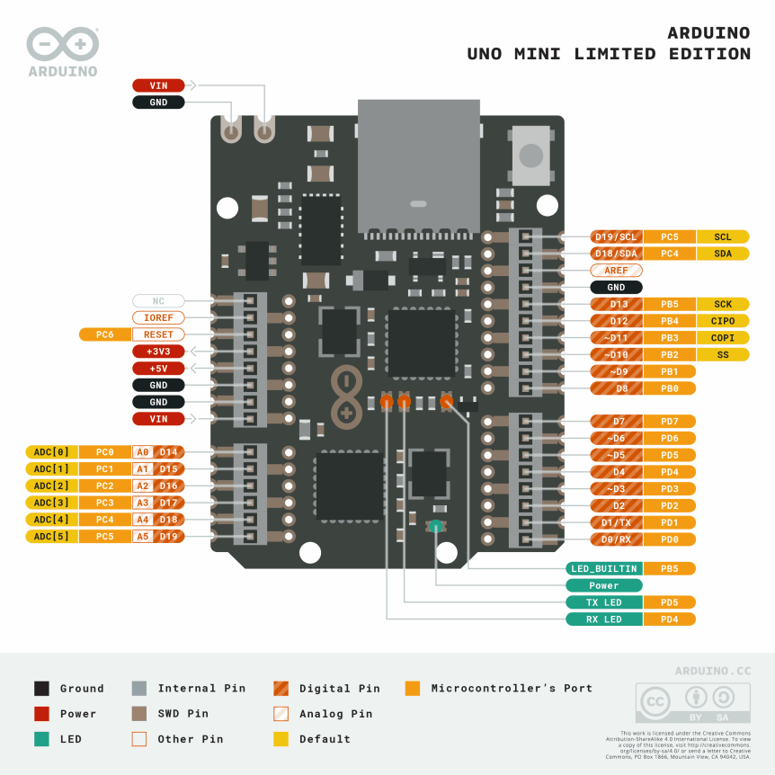 Arduino UNO Mini Limited Edition pinout