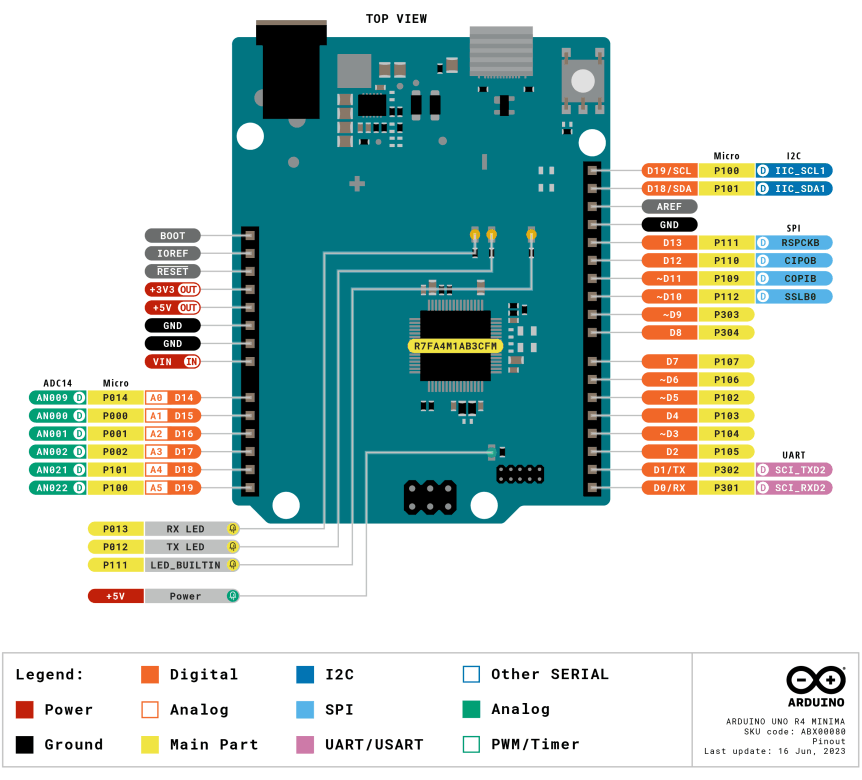 Arduino UNO R4 Minima ABX00080 pinout