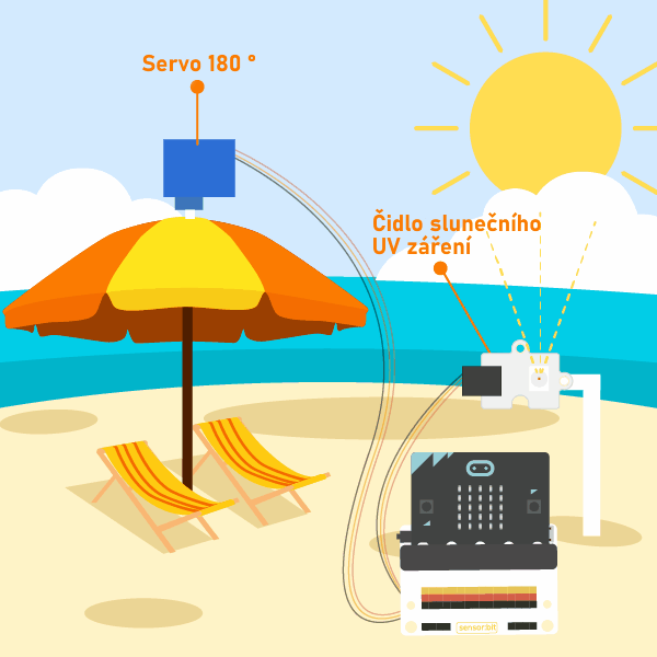 Micro:bit kit pro péči o zdraví - automatická sluneční roleta