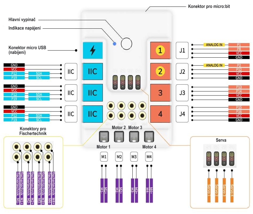 NEZHA rozšiřující modul pro microbit kompatibilní s LEGO® uživatelské rozhraní