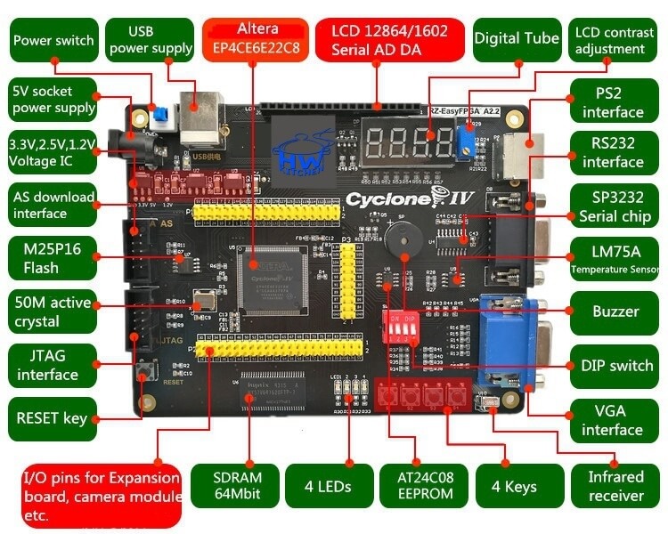 FPGA Kit s Cyclone IV EP4CE6 výbava