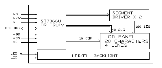 LCD displej 20x4 modrý s podsvětlením blokové schéma