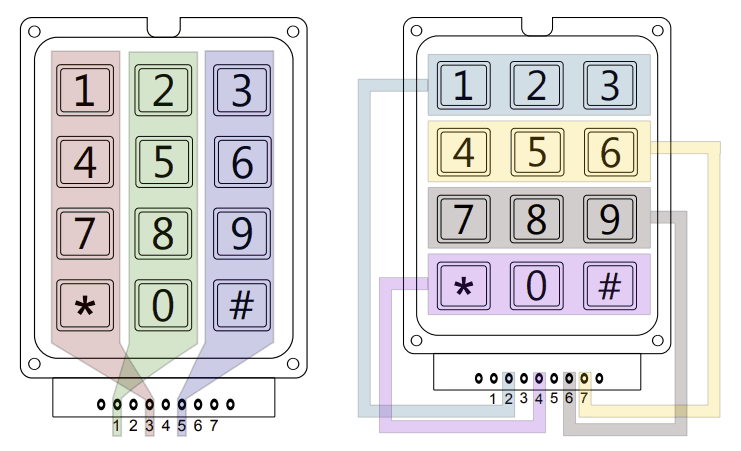 Maticová klávesnice 4x3 tlačítková zapojení