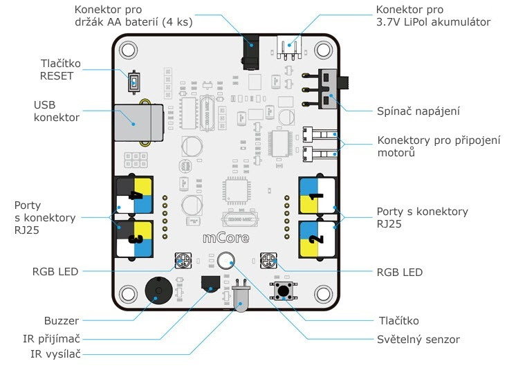 mCore - Arduino deska pro mBot - uživatelské rozhraní