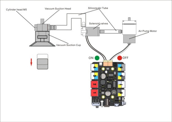 Elektromagnetický ventil 12VDC příklad použití