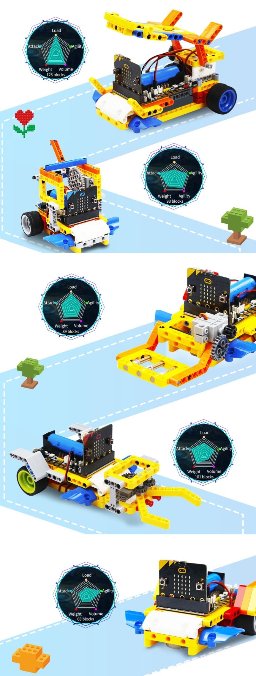 Programovatelné vozítko Running:bit kompatibilní s LEGO® ukázkové projekty